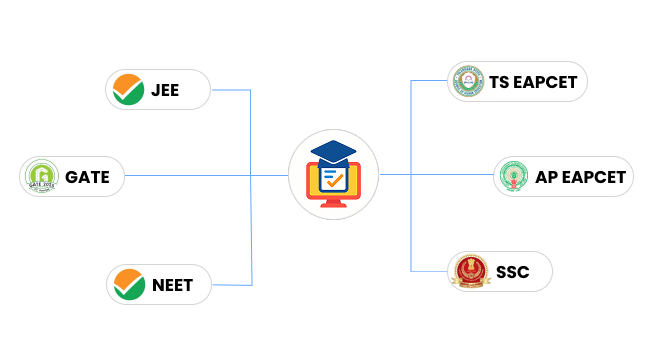 ExamSim Diagram
